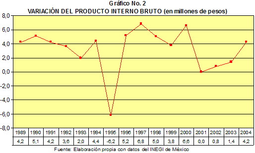 El Error De Diciembre Economiapolitica